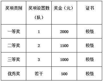 奖项设置.png